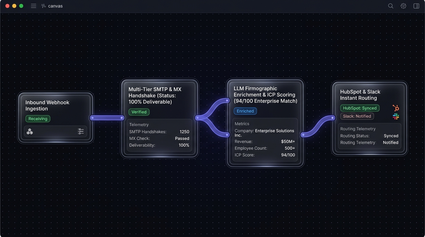 Clean Pipeline, Zero Spam: Building an Autonomous Lead Enrichment & Verification Engine